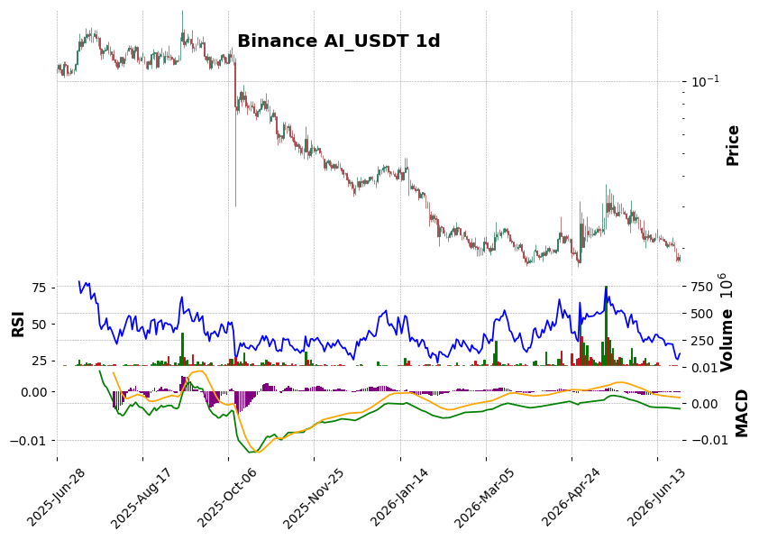 AI_USDT