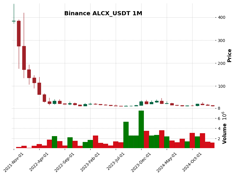 ALCX_USDT