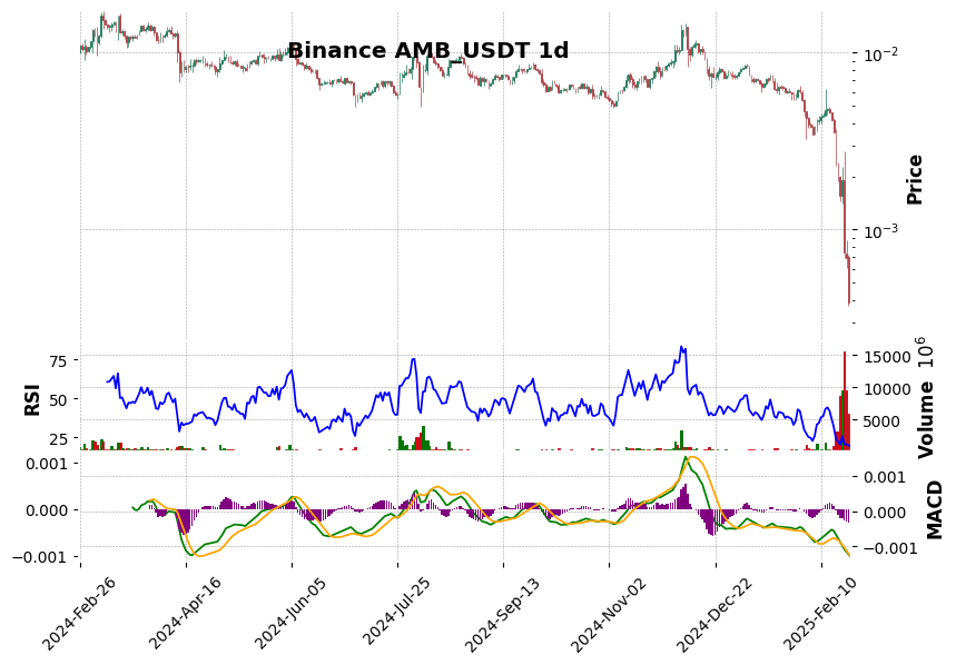 AMB_USDT
