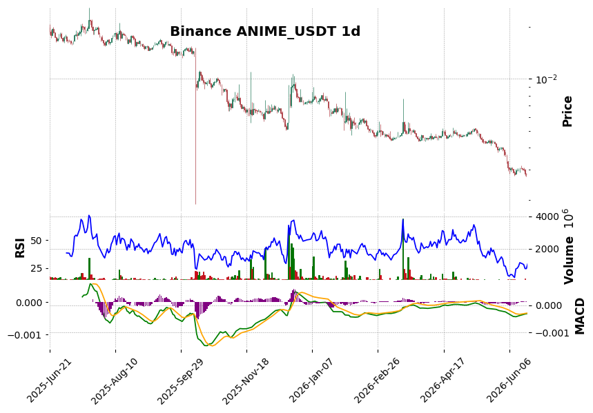 ANIME_USDT