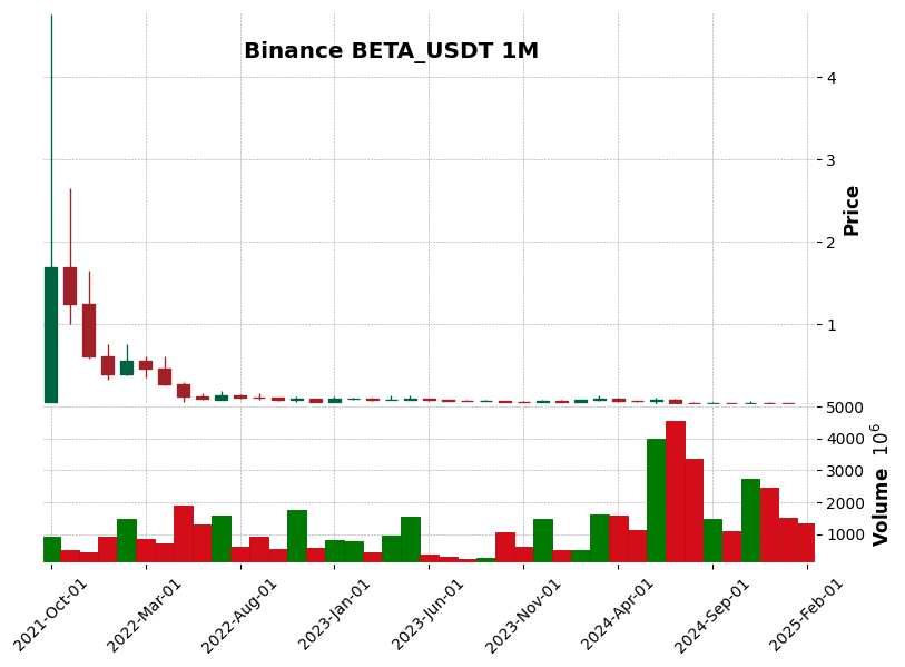 BETA_USDT
