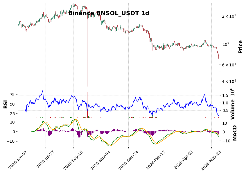 BNSOL_USDT