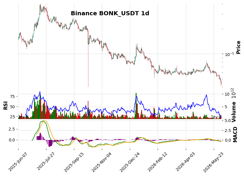 BONK_USDT