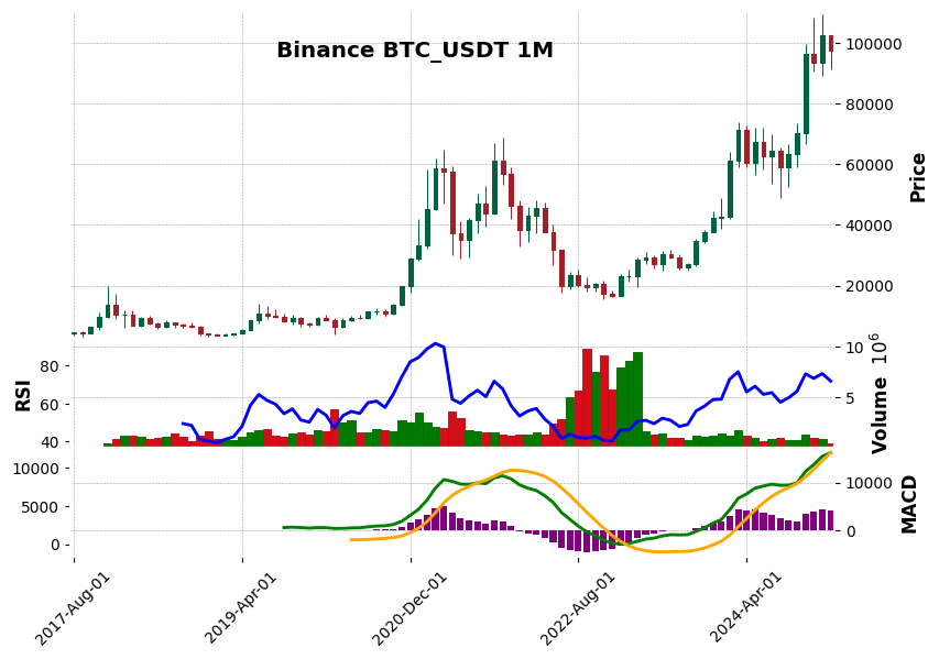 BTC_USDT