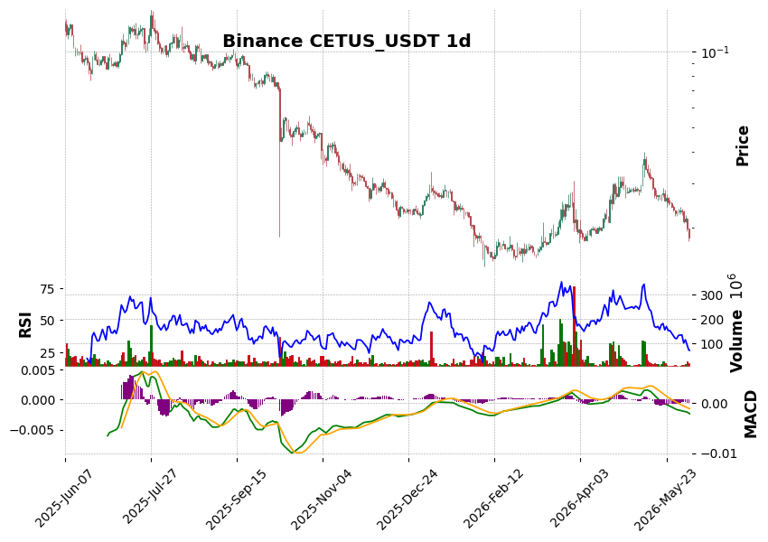 CETUS_USDT