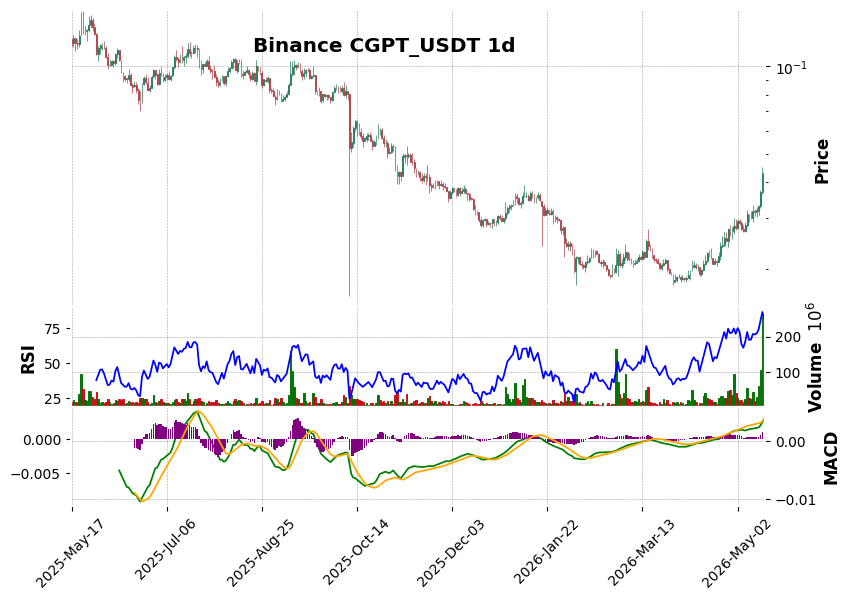 CGPT_USDT