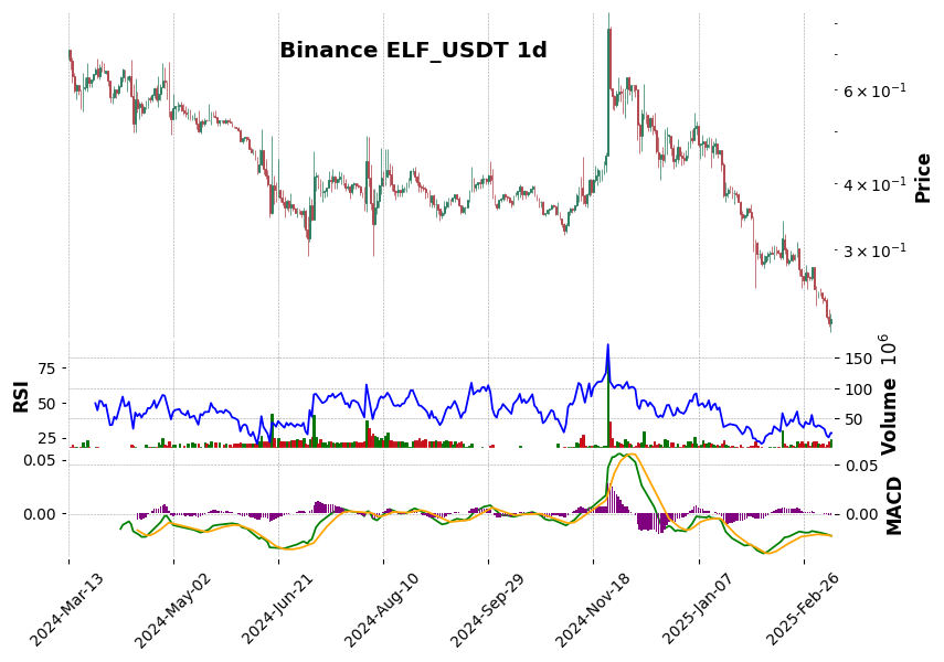 ELF_USDT