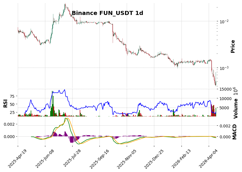 FUN_USDT
