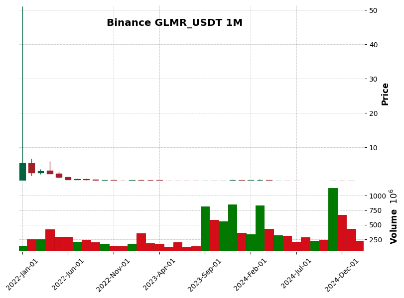 GLMR_USDT