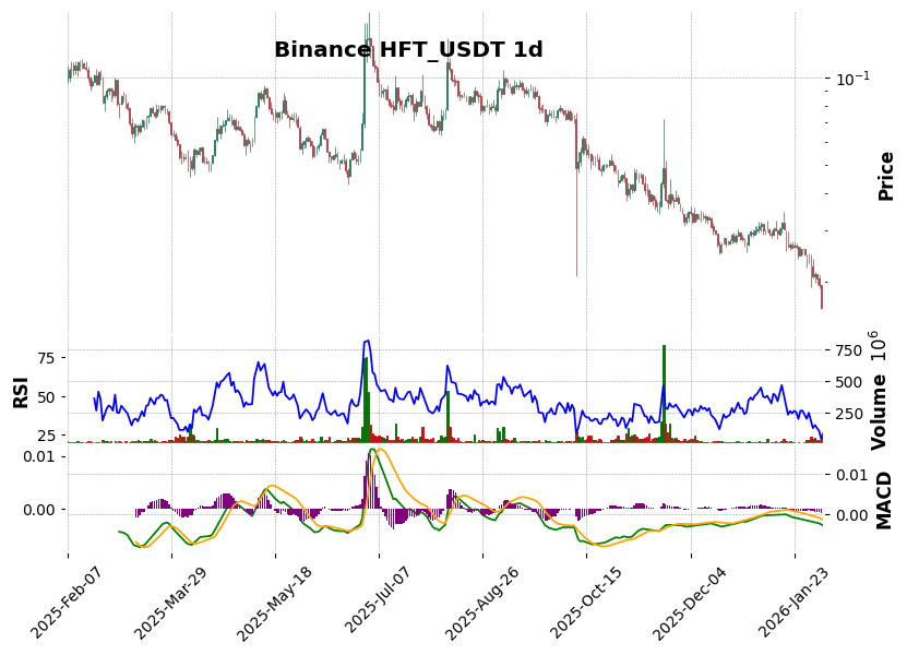 HFT_USDT