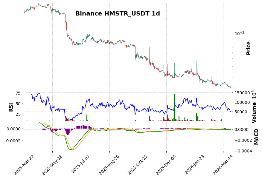HMSTR_USDT