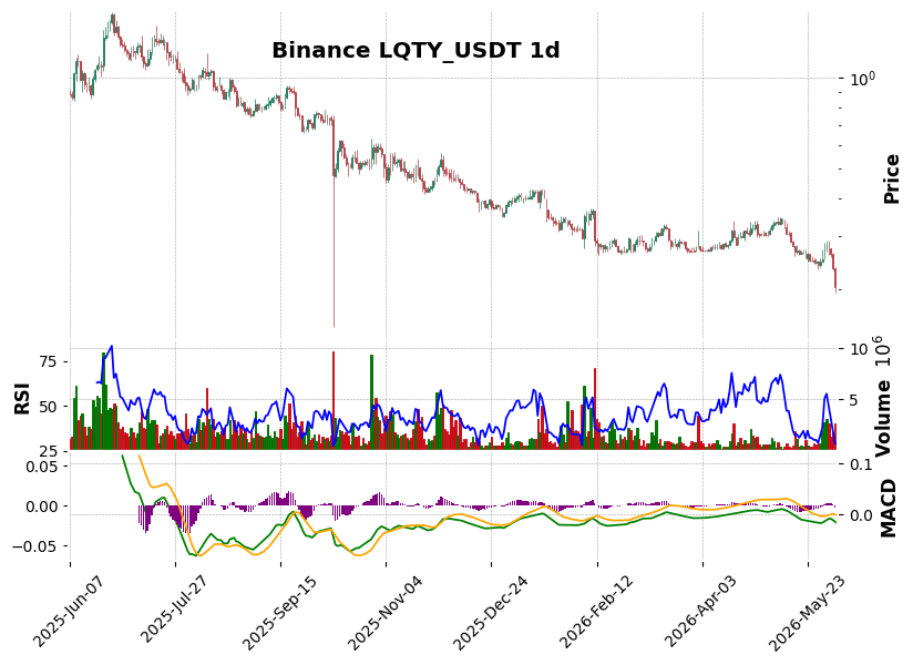 LQTY_USDT