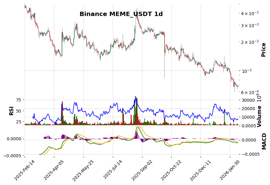 MEME_USDT