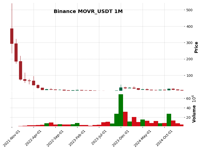 MOVR_USDT