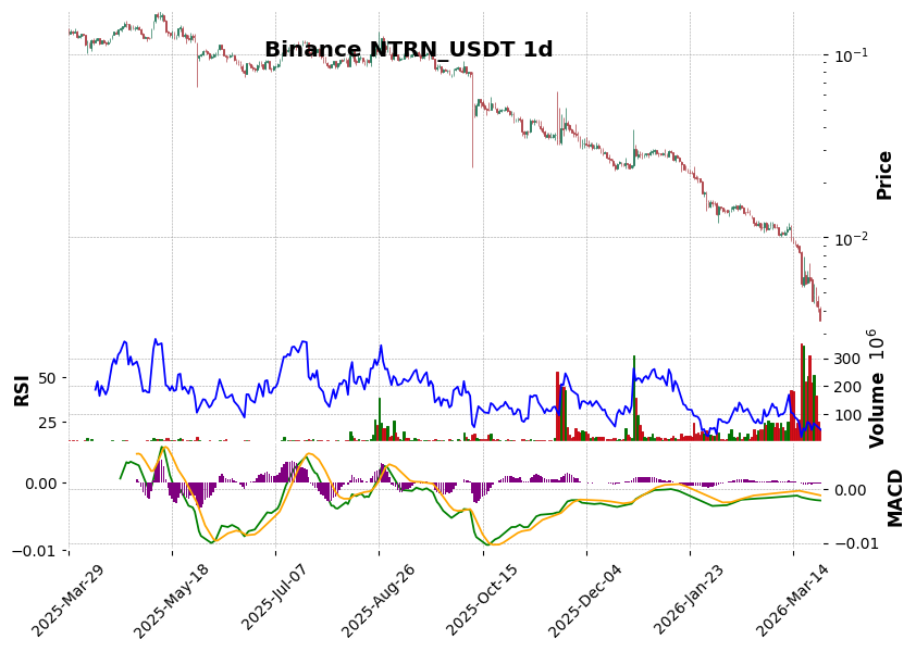 NTRN_USDT