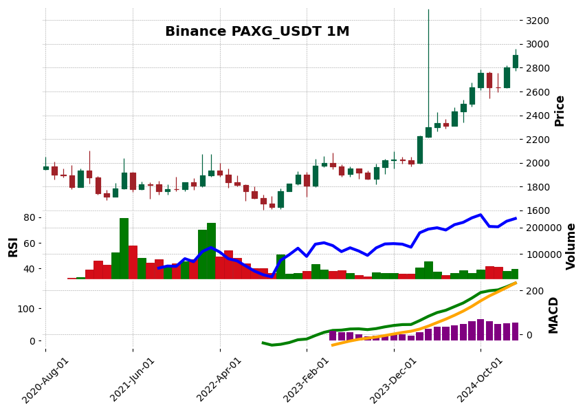 PAXG_USDT