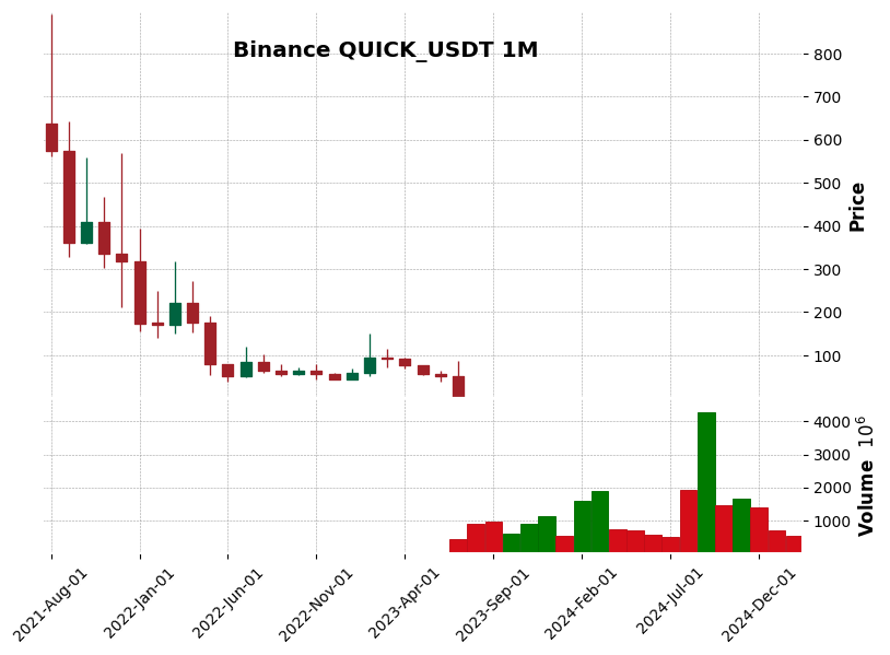 QUICK_USDT