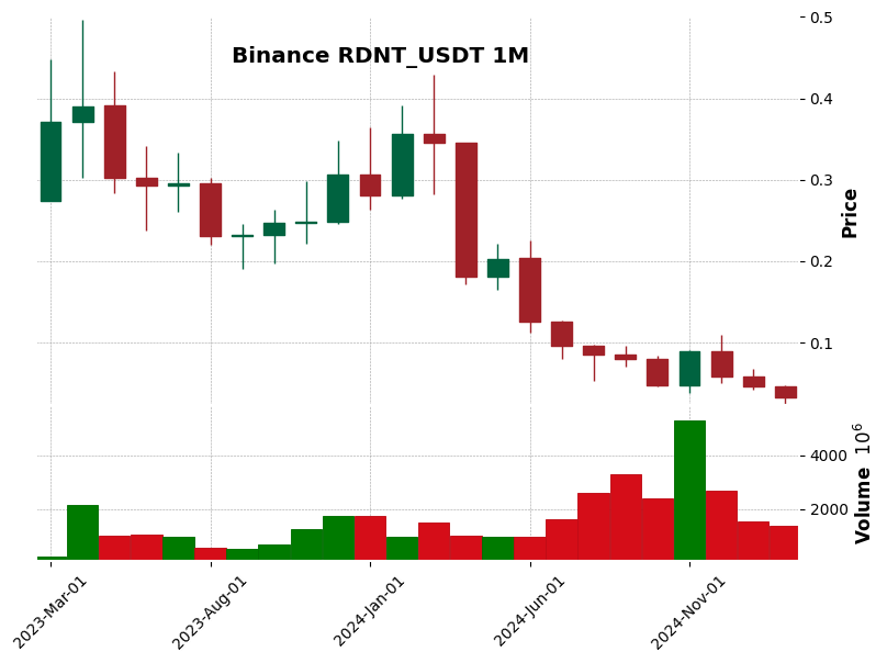 RDNT_USDT
