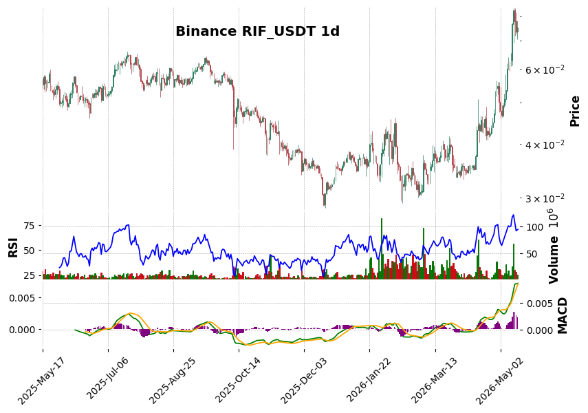 RIF_USDT