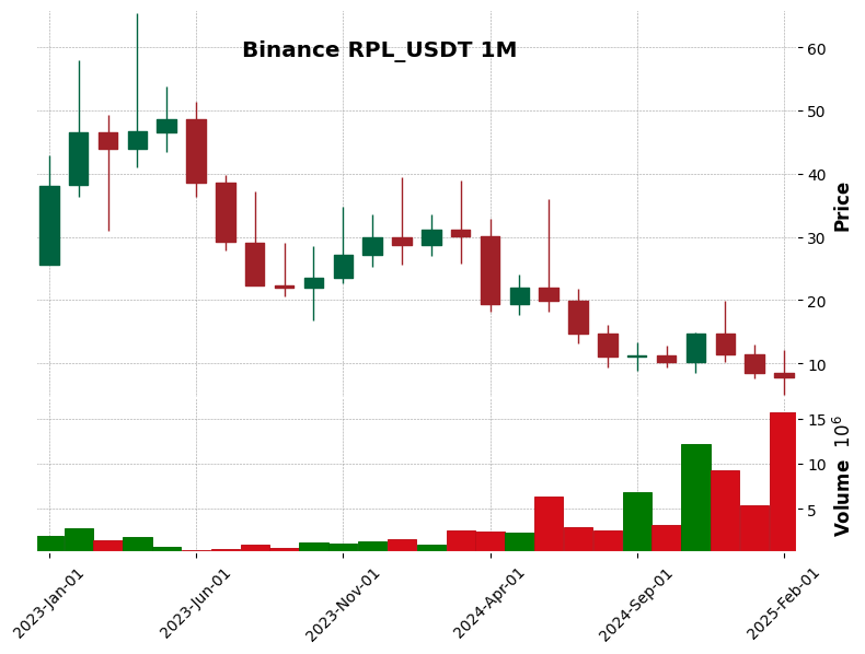 RPL_USDT
