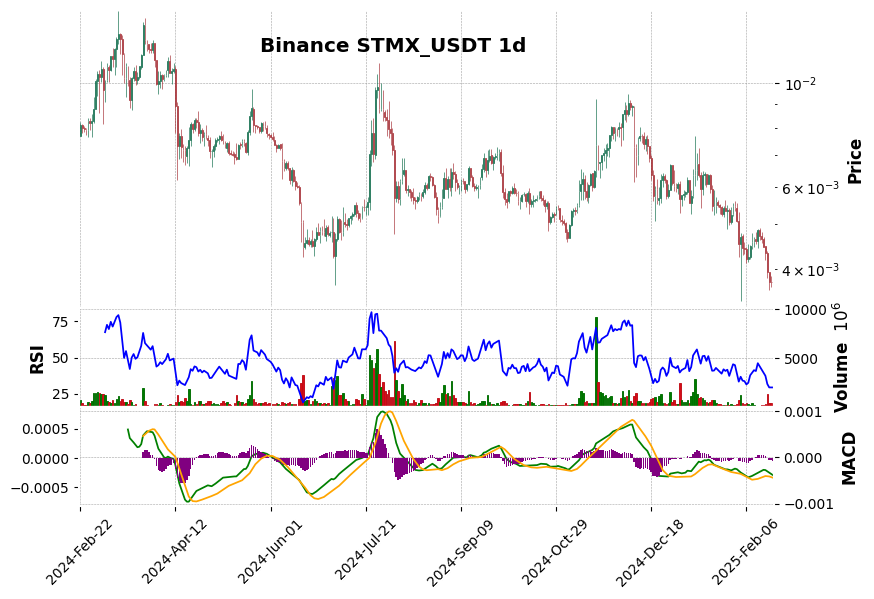STMX_USDT