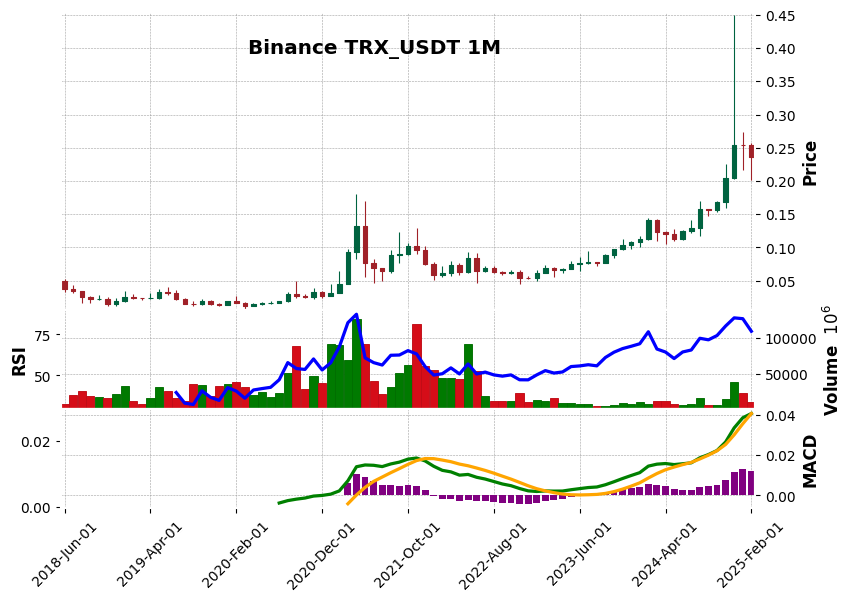 TRX_USDT