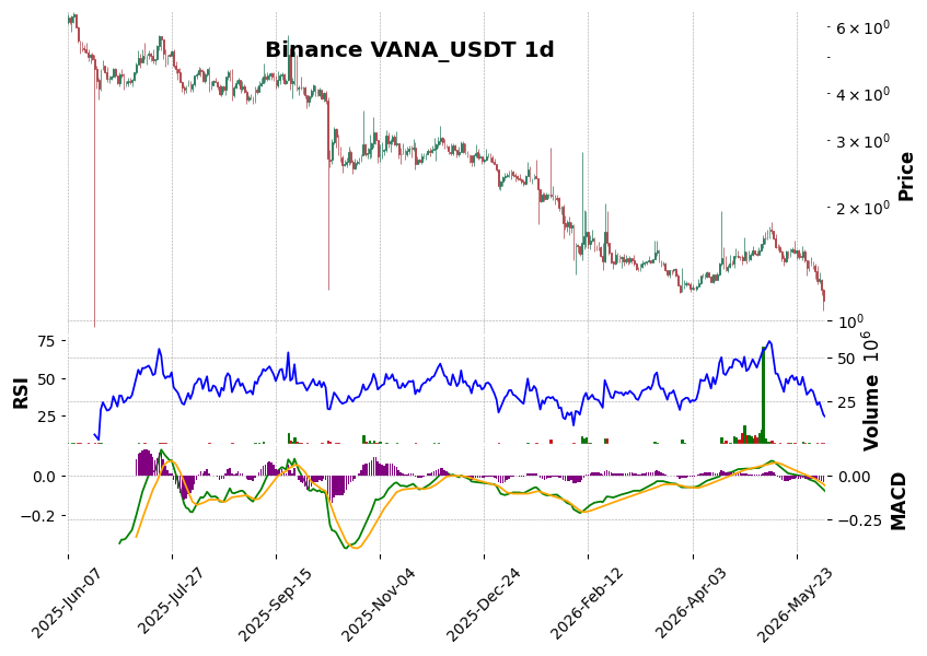 VANA_USDT