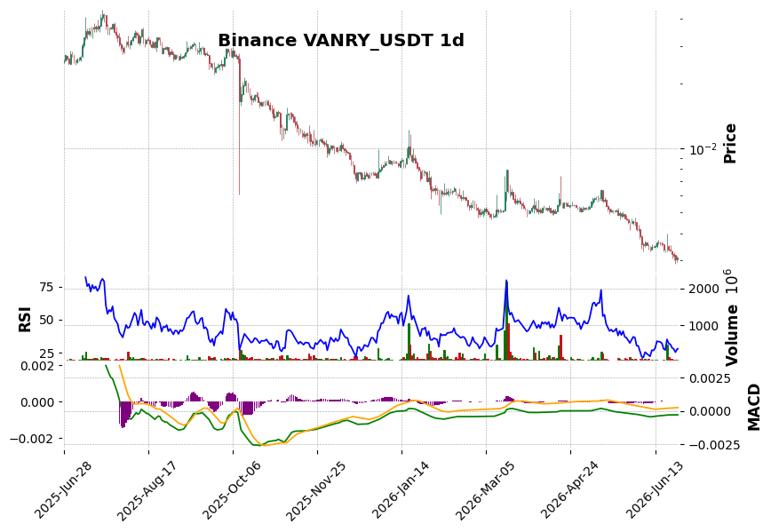VANRY_USDT