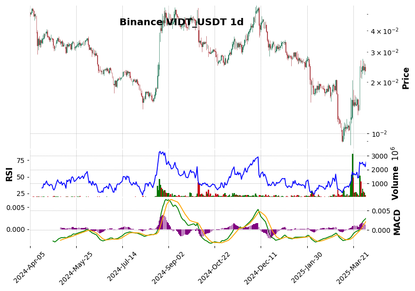 VIDT_USDT