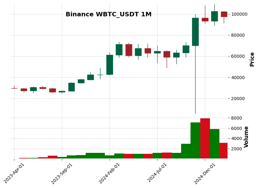 WBTC_USDT