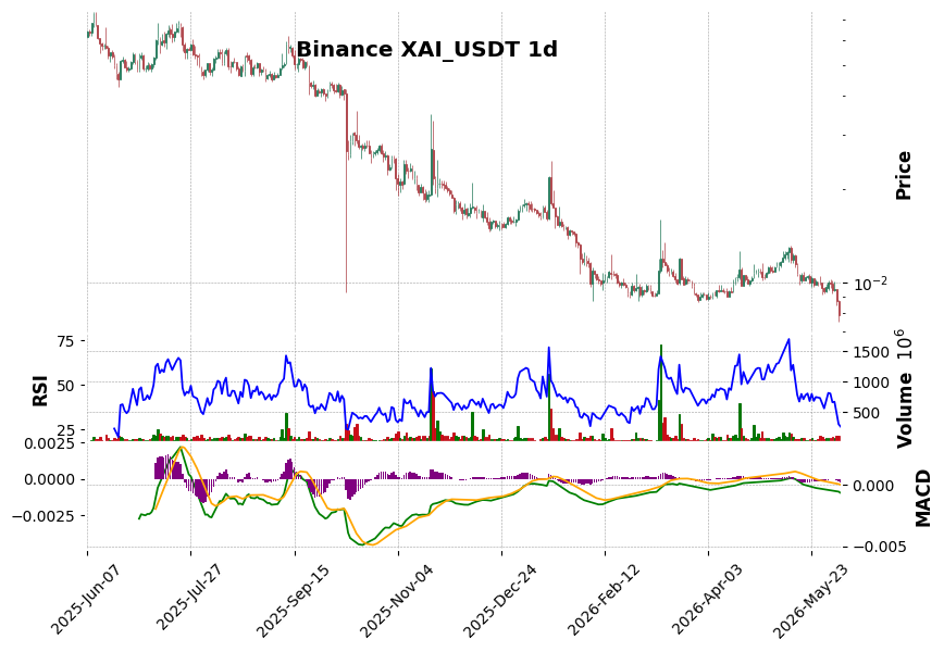 XAI_USDT