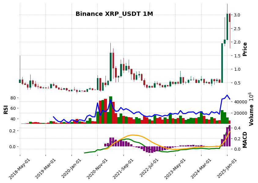 XRP_USDT