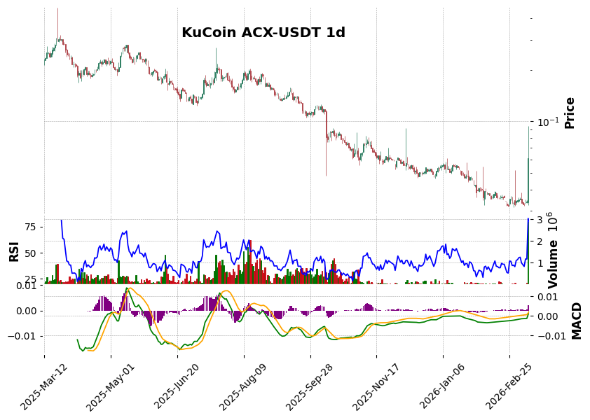 ACX-USDT