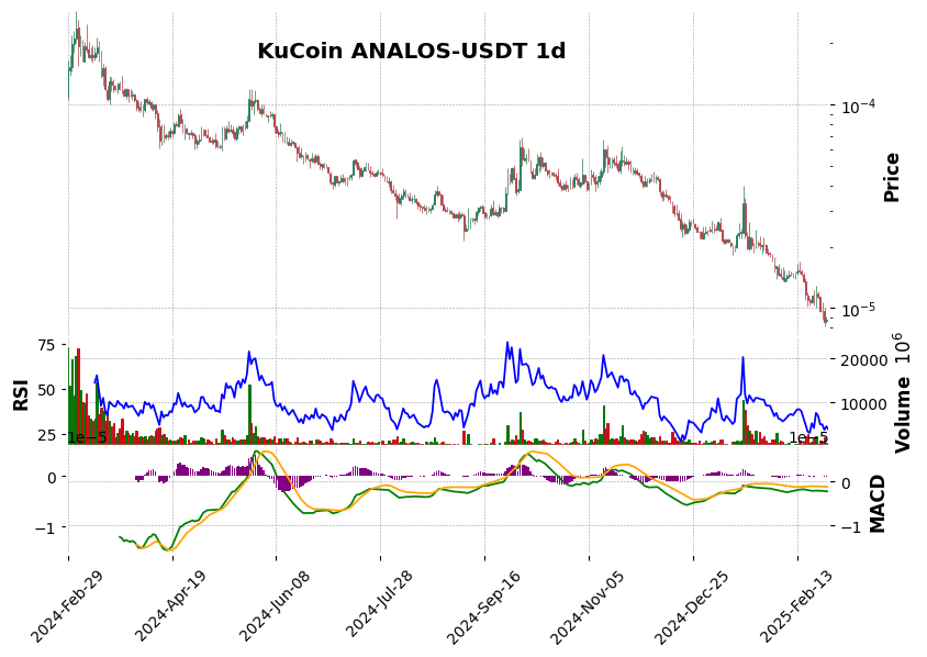 ANALOS-USDT