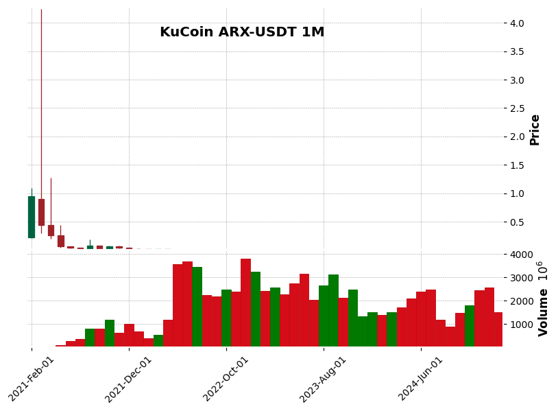ARX-USDT