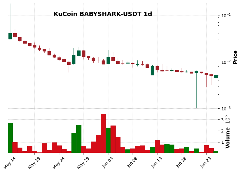 BABYSHARK-USDT