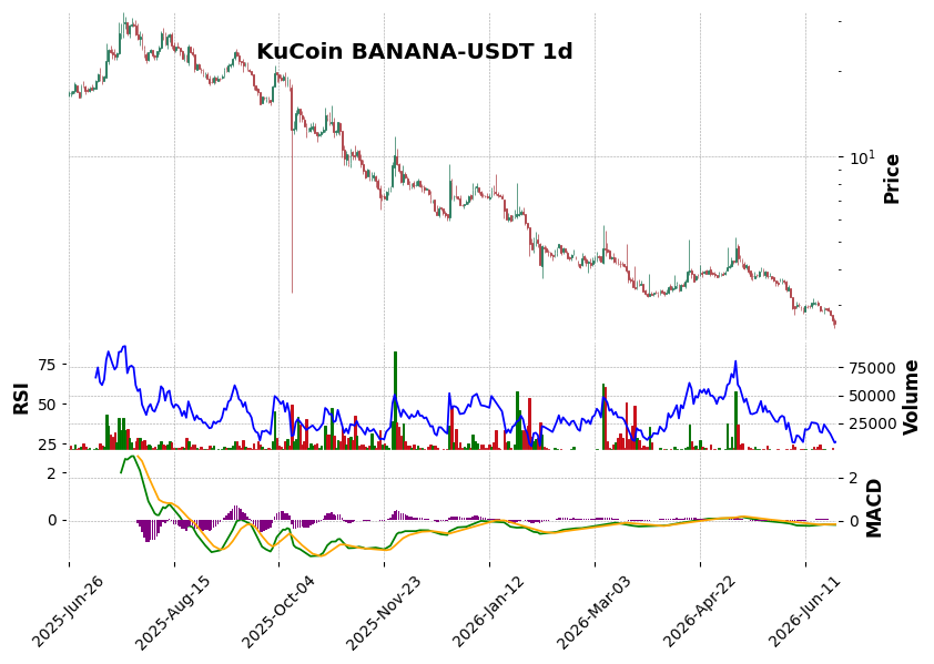 BANANA-USDT