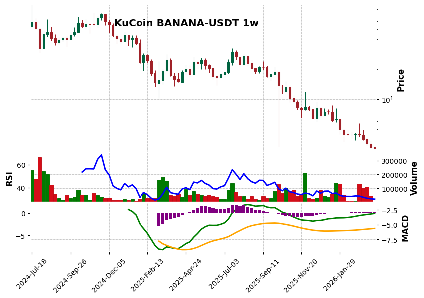 BANANA-USDT