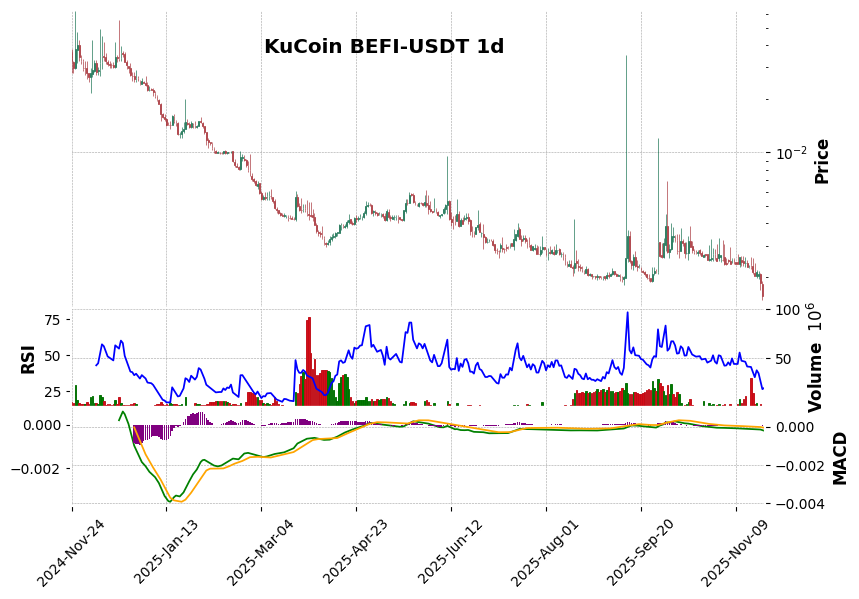 BEFI-USDT
