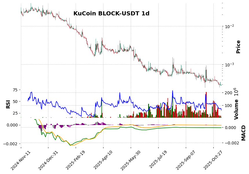 BLOCK-USDT