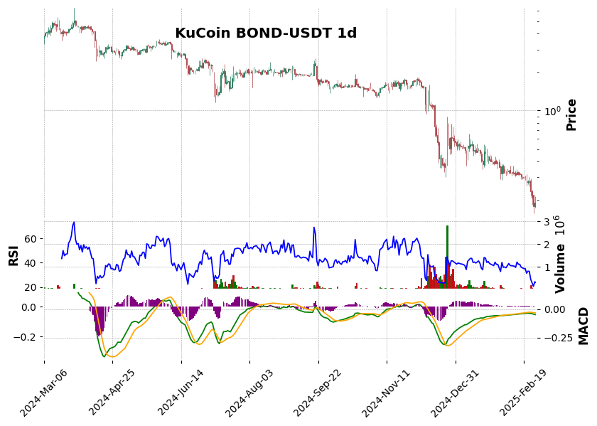 BOND-USDT