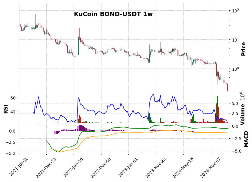 BOND-USDT