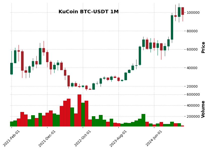 BTC-USDT