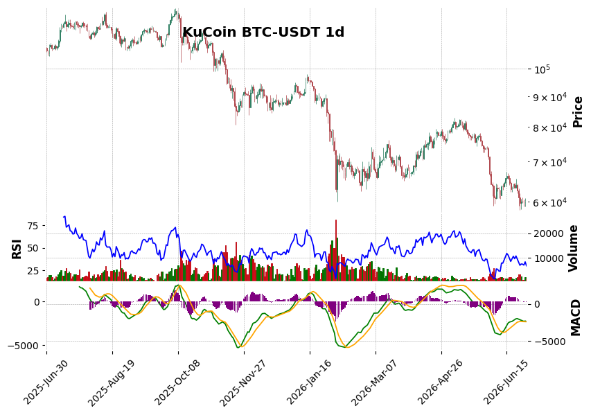 BTC-USDT