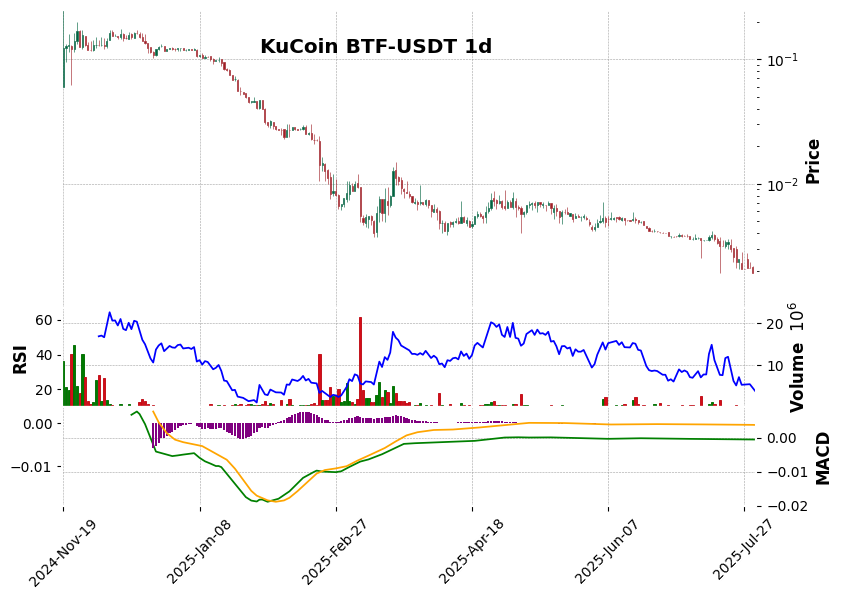 BTF-USDT