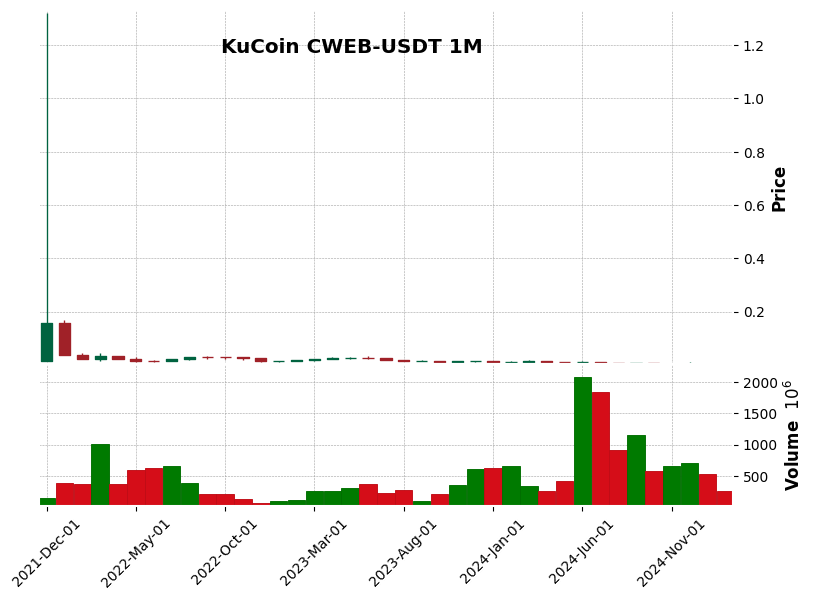 CWEB-USDT