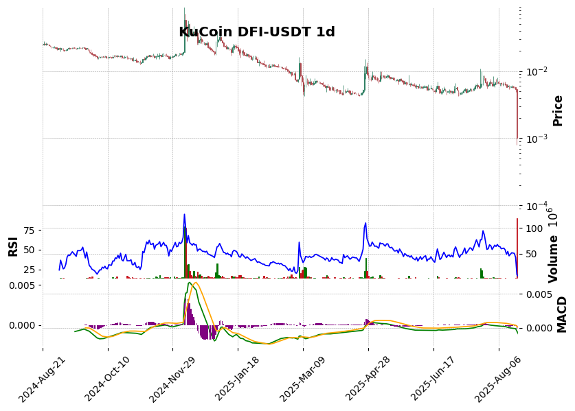 DFI-USDT
