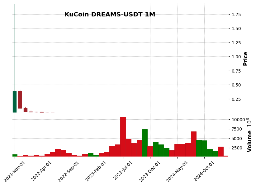 DREAMS-USDT