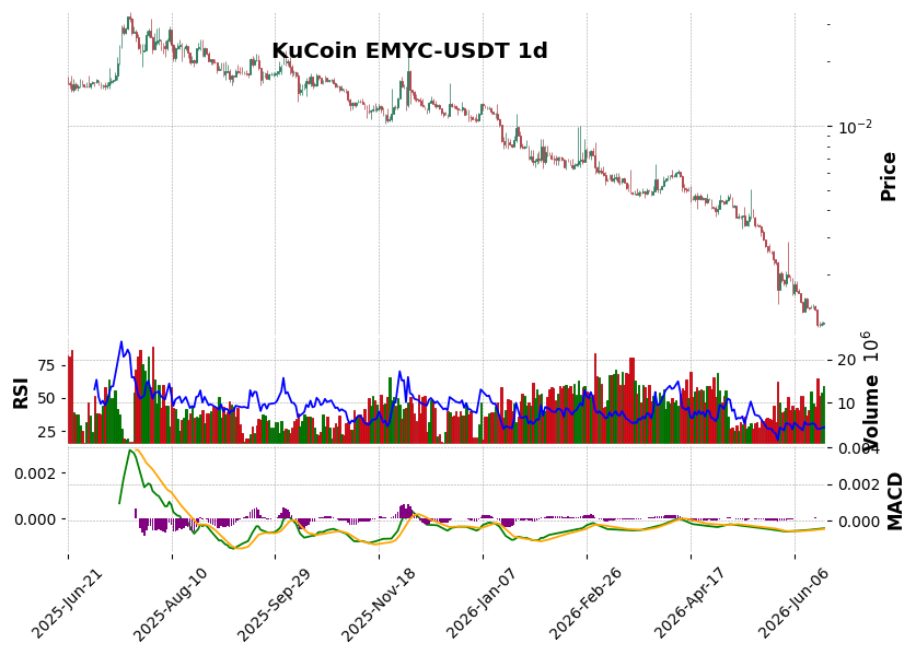EMYC-USDT