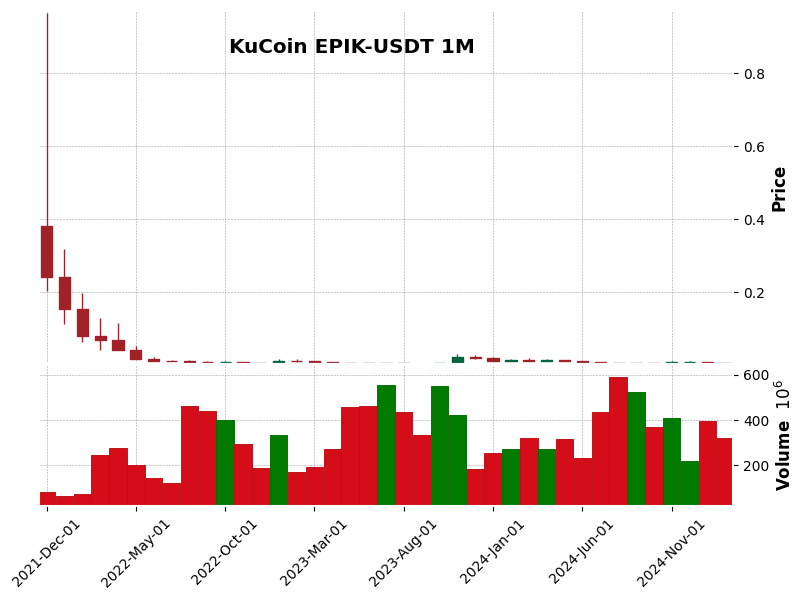 EPIK-USDT